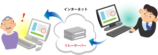 ���u�x���@�����[�g�T�|�[�g